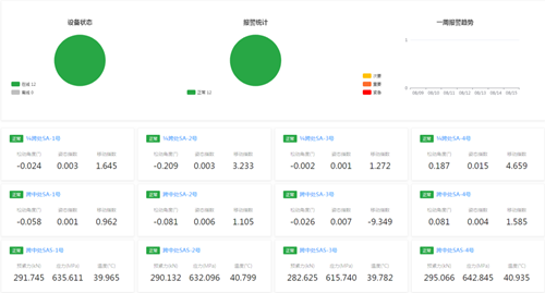 博感科技成功完成某鋼結(jié)構(gòu)橋梁螺栓在線監(jiān)測系統(tǒng)安裝(圖4)