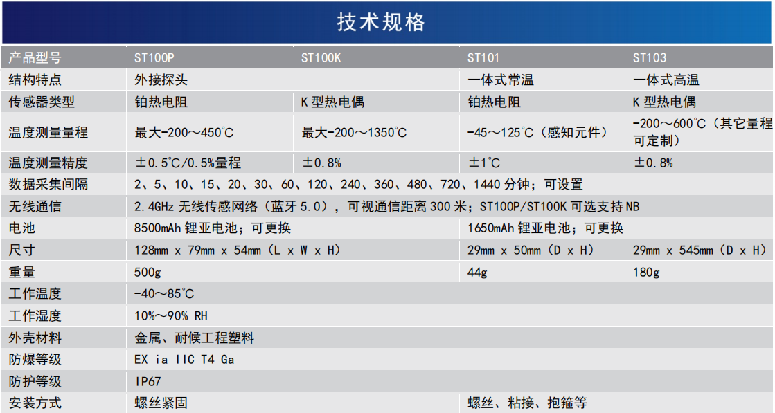 無線溫度傳感器(圖1)