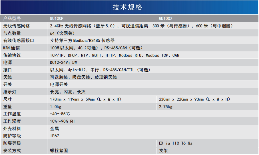 無線網(wǎng)關(guān)(圖1)