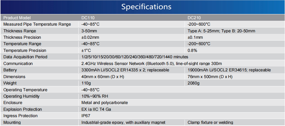 Wireless Corrosion Sensor DC110(圖1)