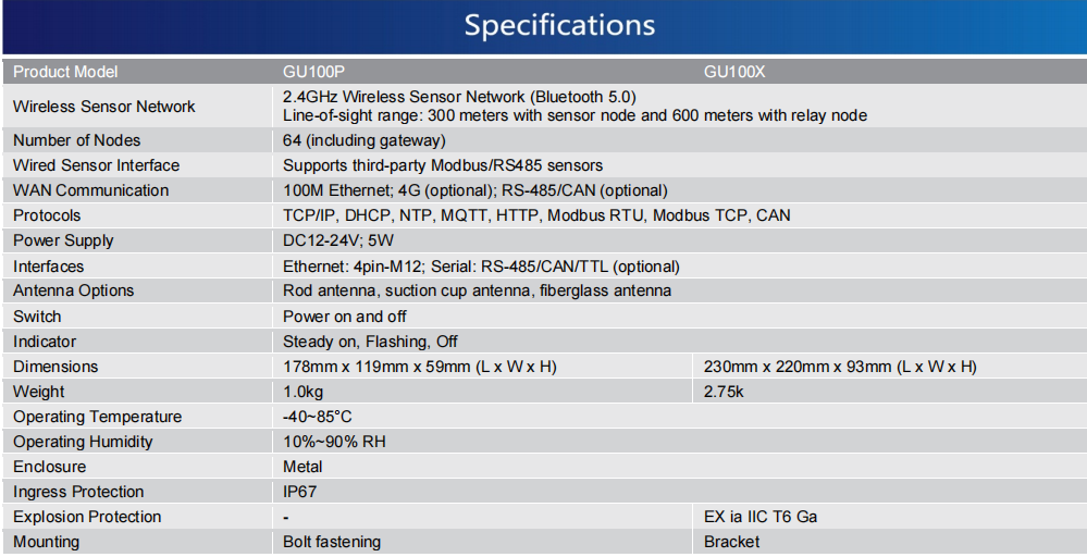 Wireless Gateways (圖1)