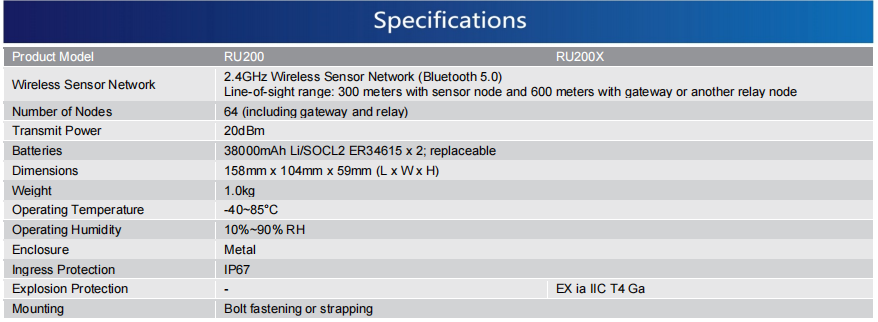 Wireless Relays(圖1)