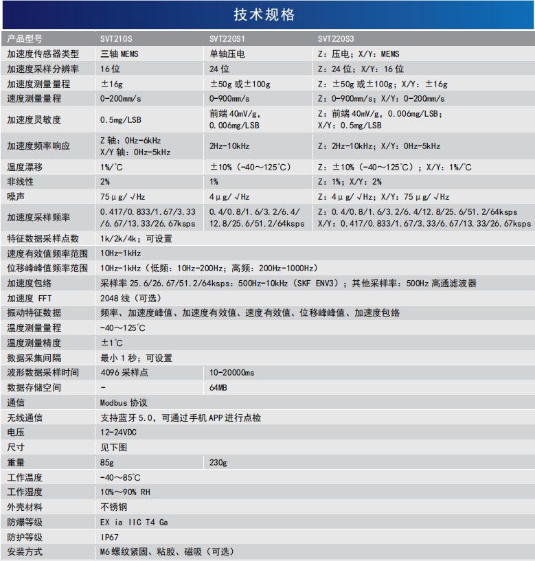 有線振動溫度傳感器(圖1)